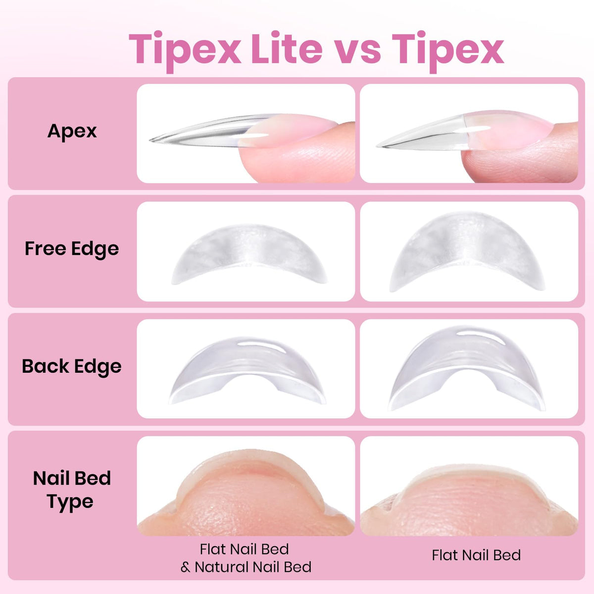 Beetles Tipex Lite Nail Tips in a hand with a finished manicure