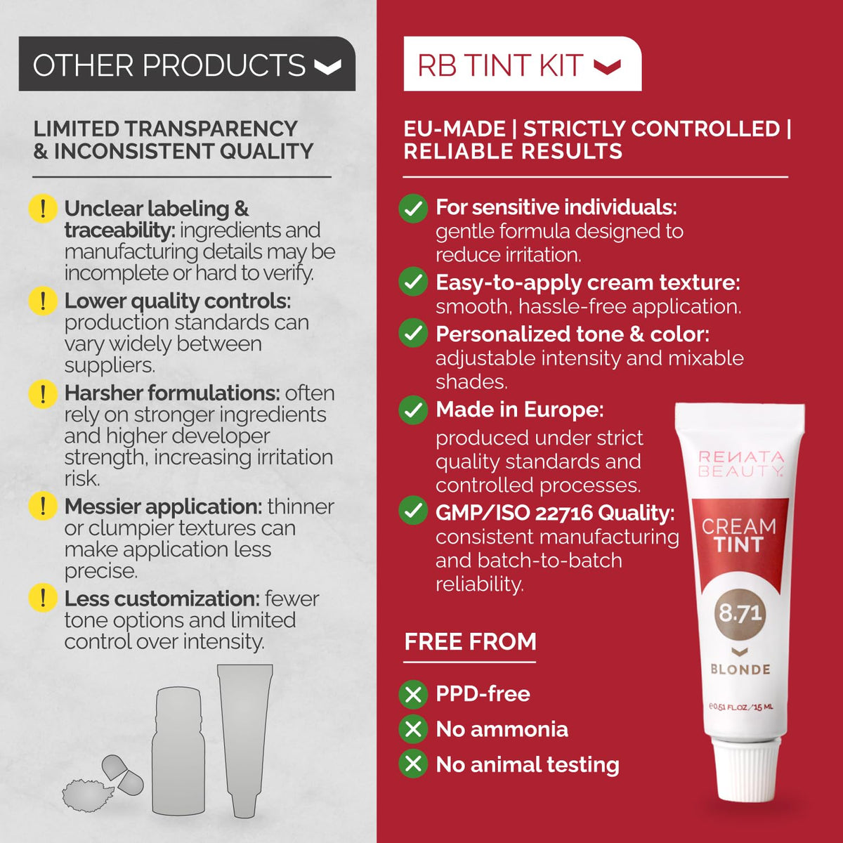 Before and after hair colour results using RB RENATA BEAUTY Tint Kit