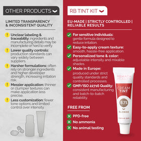 Before and after hair colour results using RB RENATA BEAUTY Tint Kit