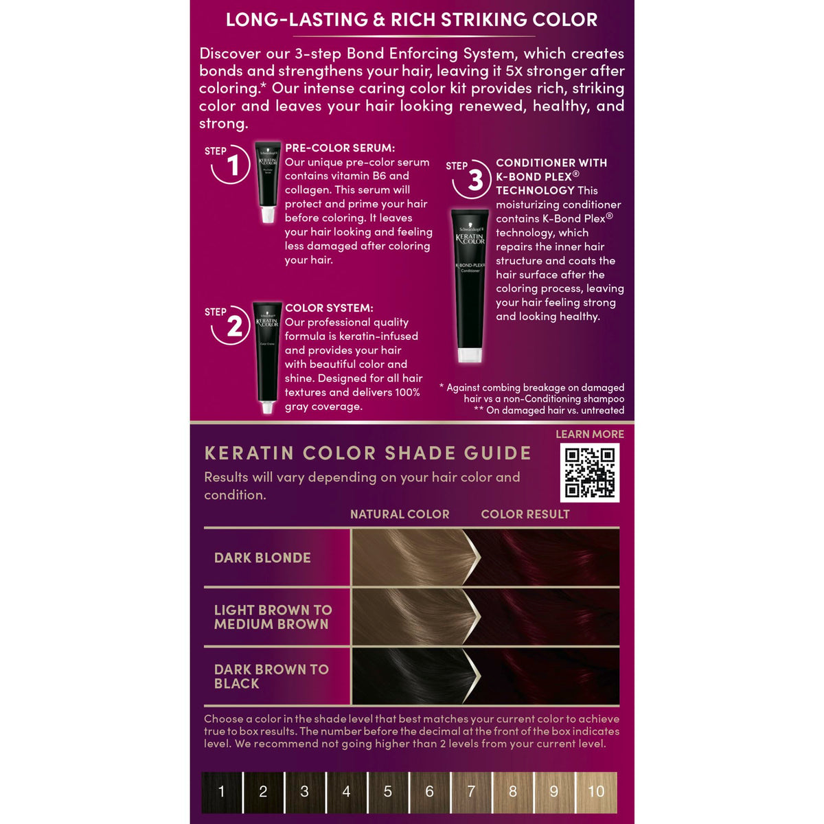 Before and after hair colour results with Schwarzkopf Keratin Color