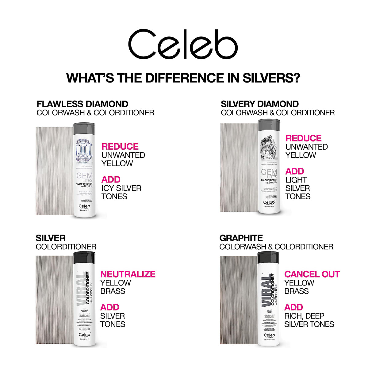 Before and after results of using Celeb Luxury Viral Graphite Colorditioner