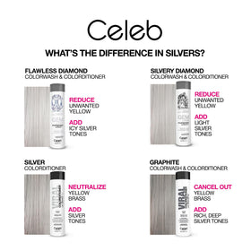 Before and after results of using Celeb Luxury Viral Graphite Colorditioner