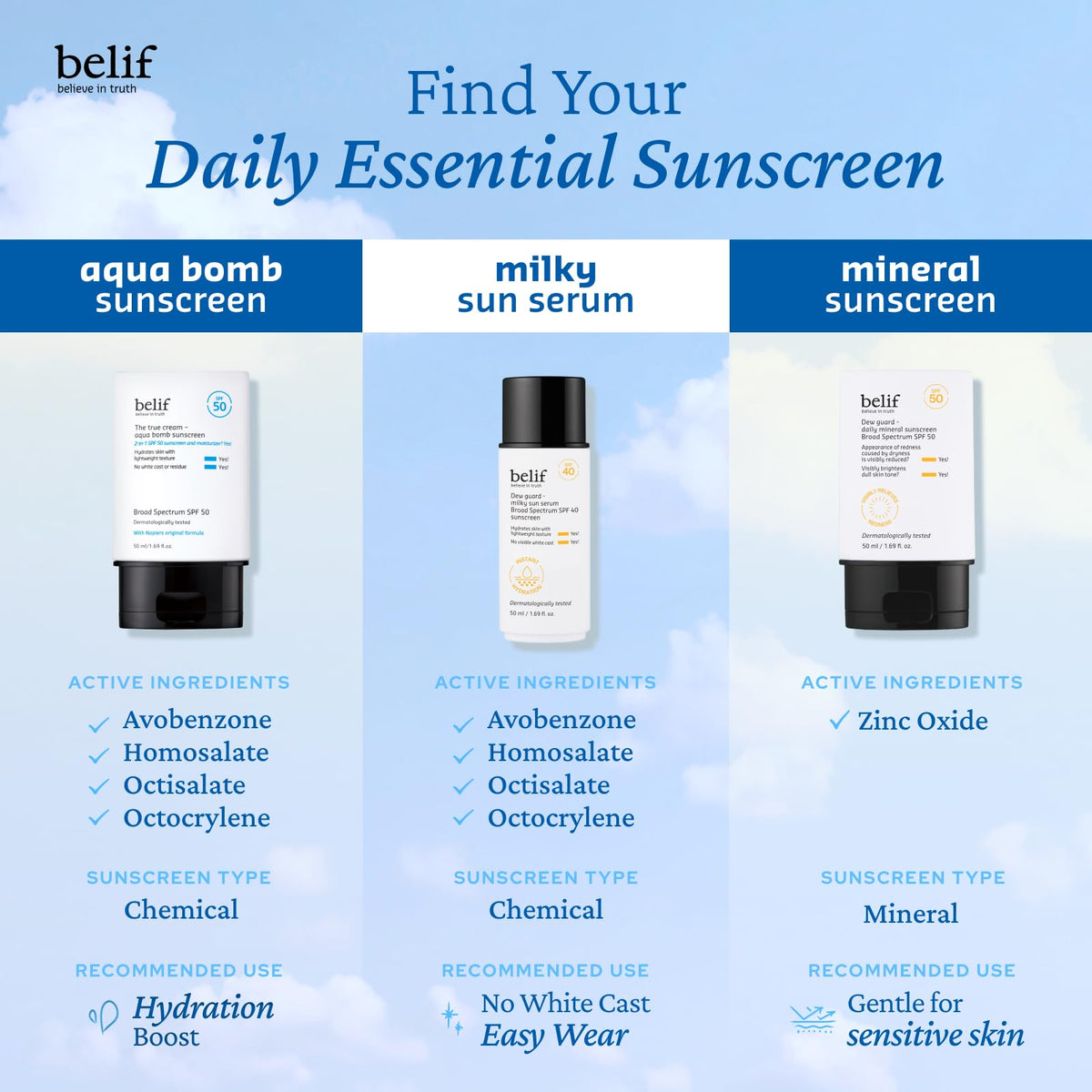 belif Milky Niacinamide Sunscreen SPF 40 product in hand