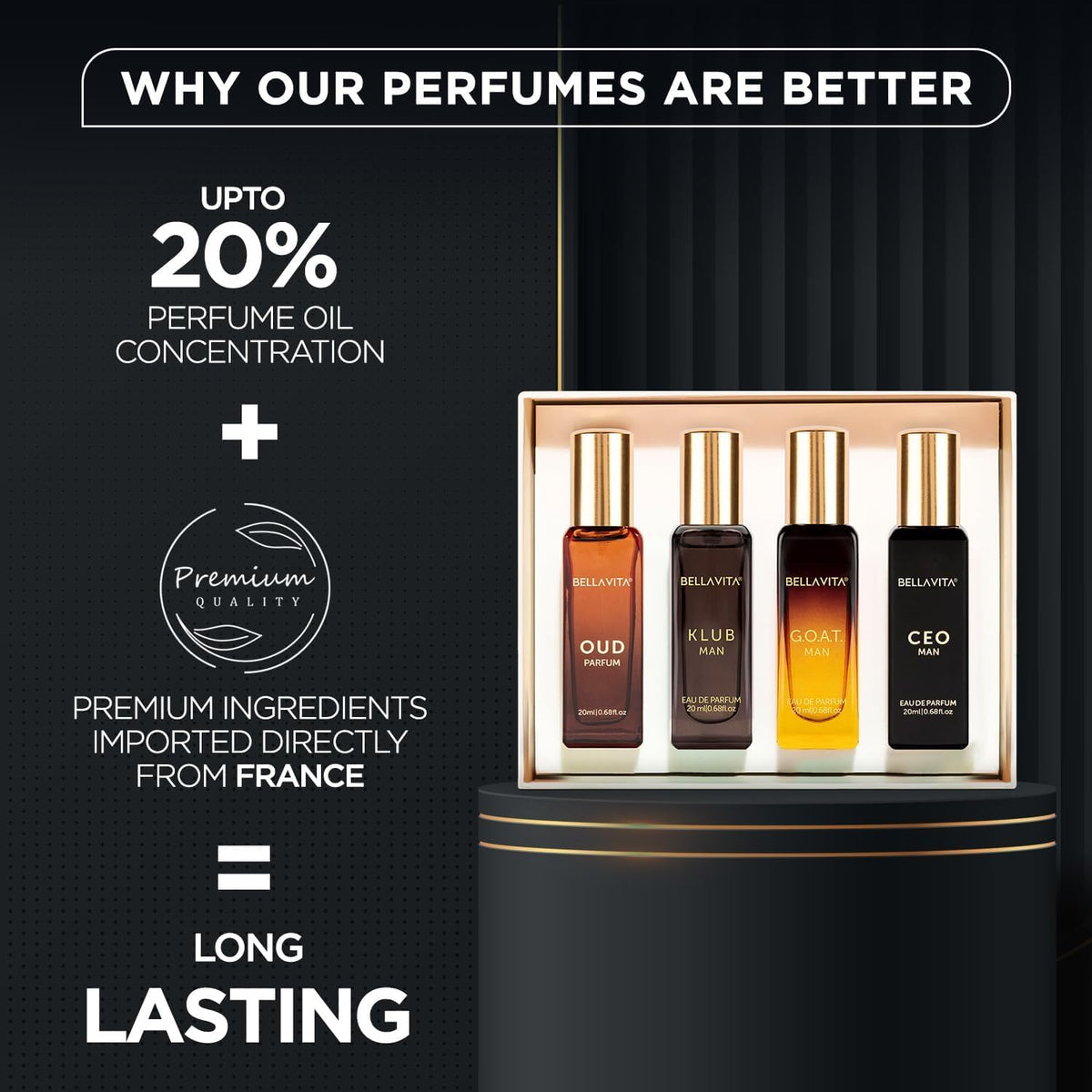 Bella Vita Luxury Men's Perfume Gift Set packaging