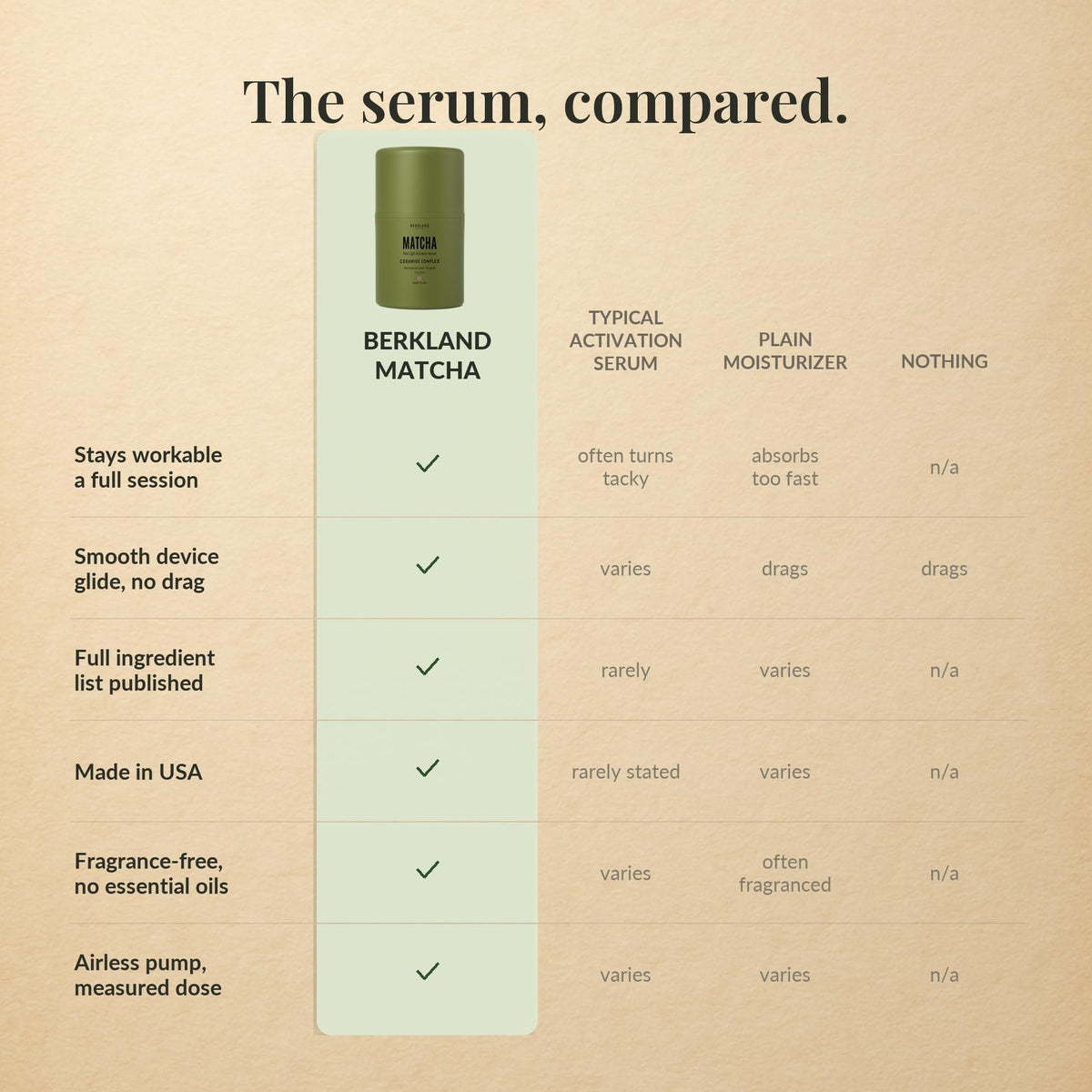 Berkland Matcha Serum texture close-up