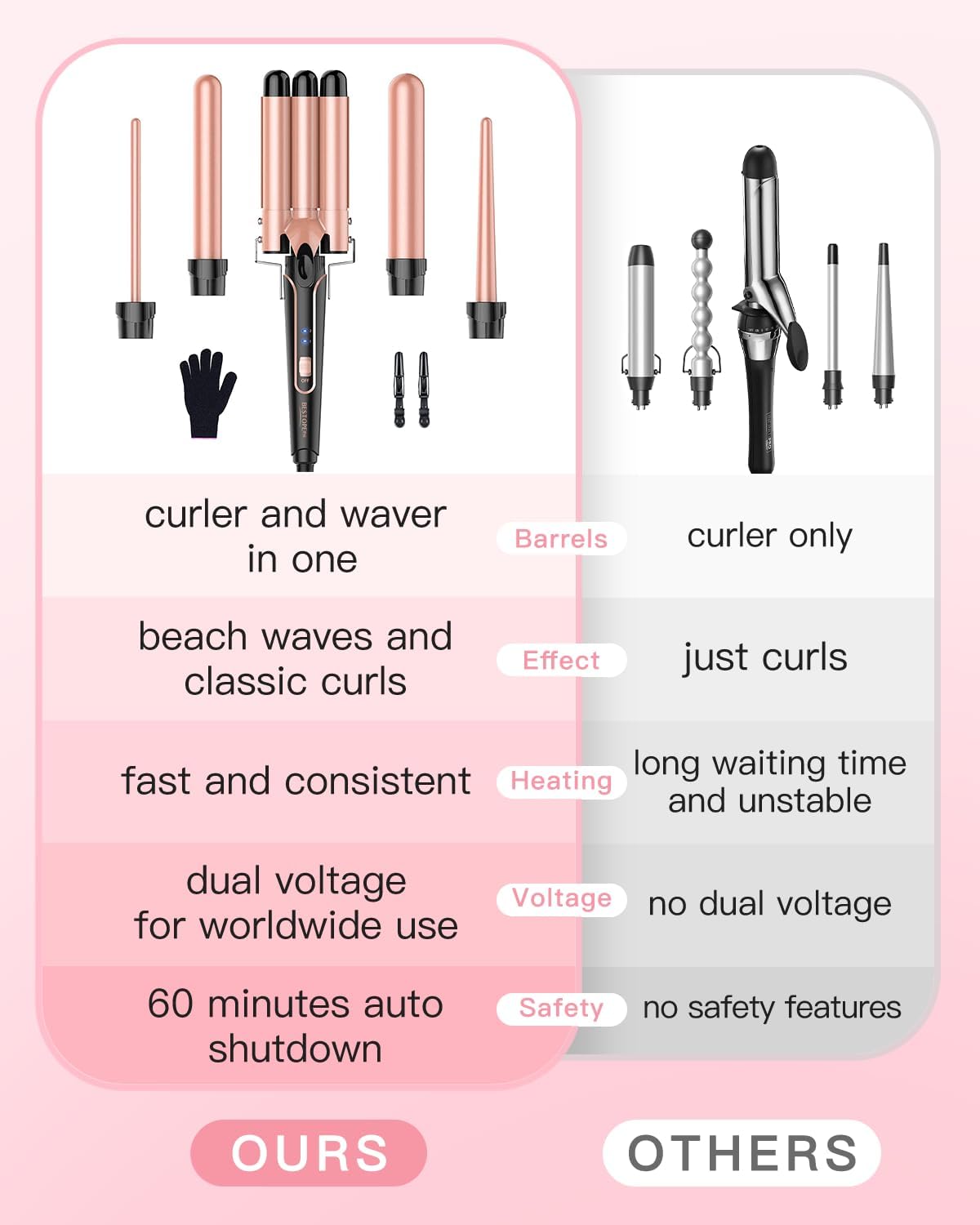 BESTOPE PRO curling wand showing dual voltage feature