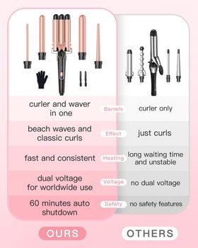 BESTOPE PRO curling wand showing dual voltage feature