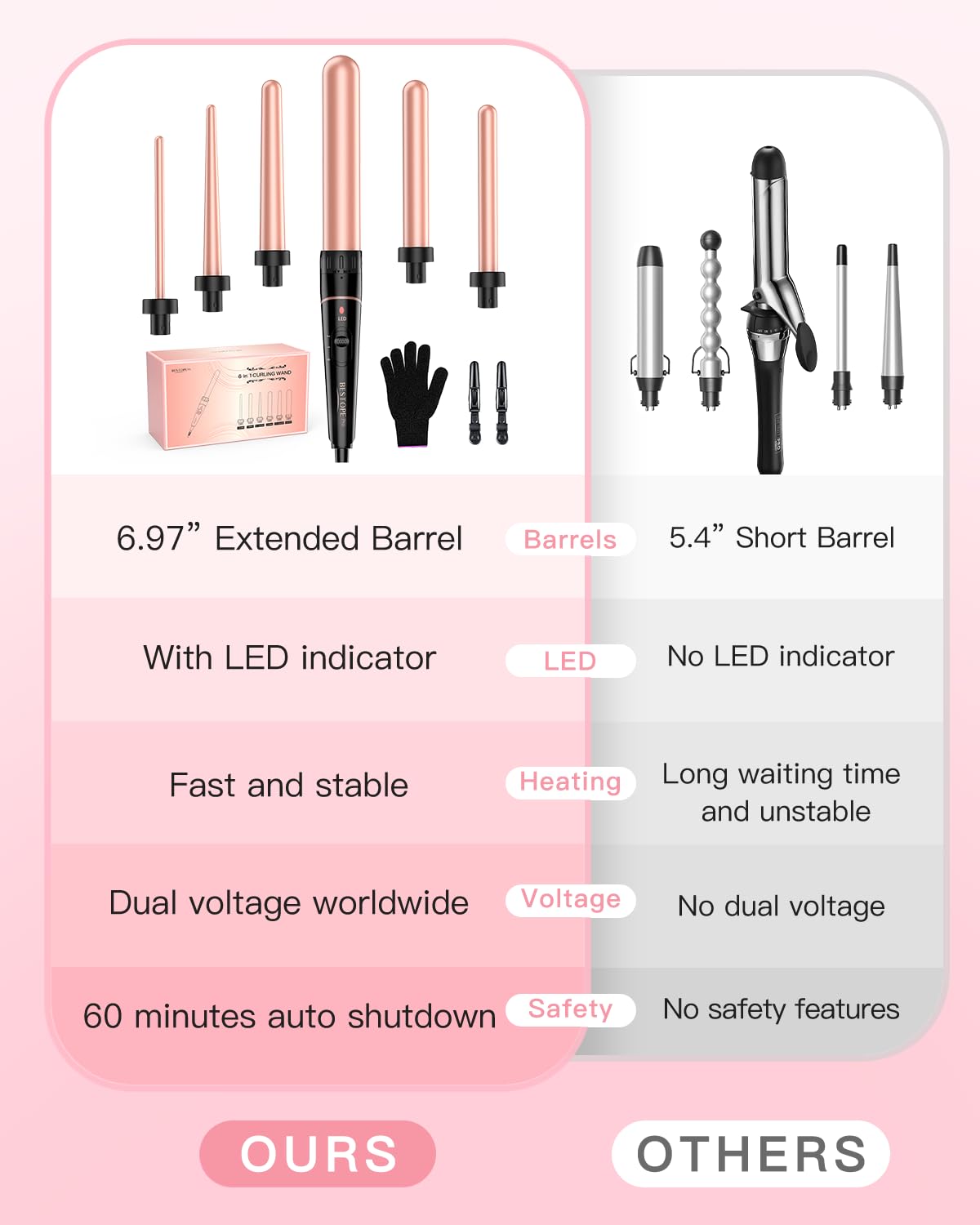 BESTOPE PRO curling wand with tangle-free swivel cord