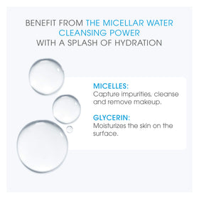 Bioderma Hydrabio H2O Micellar Water with cucumber and apple extracts