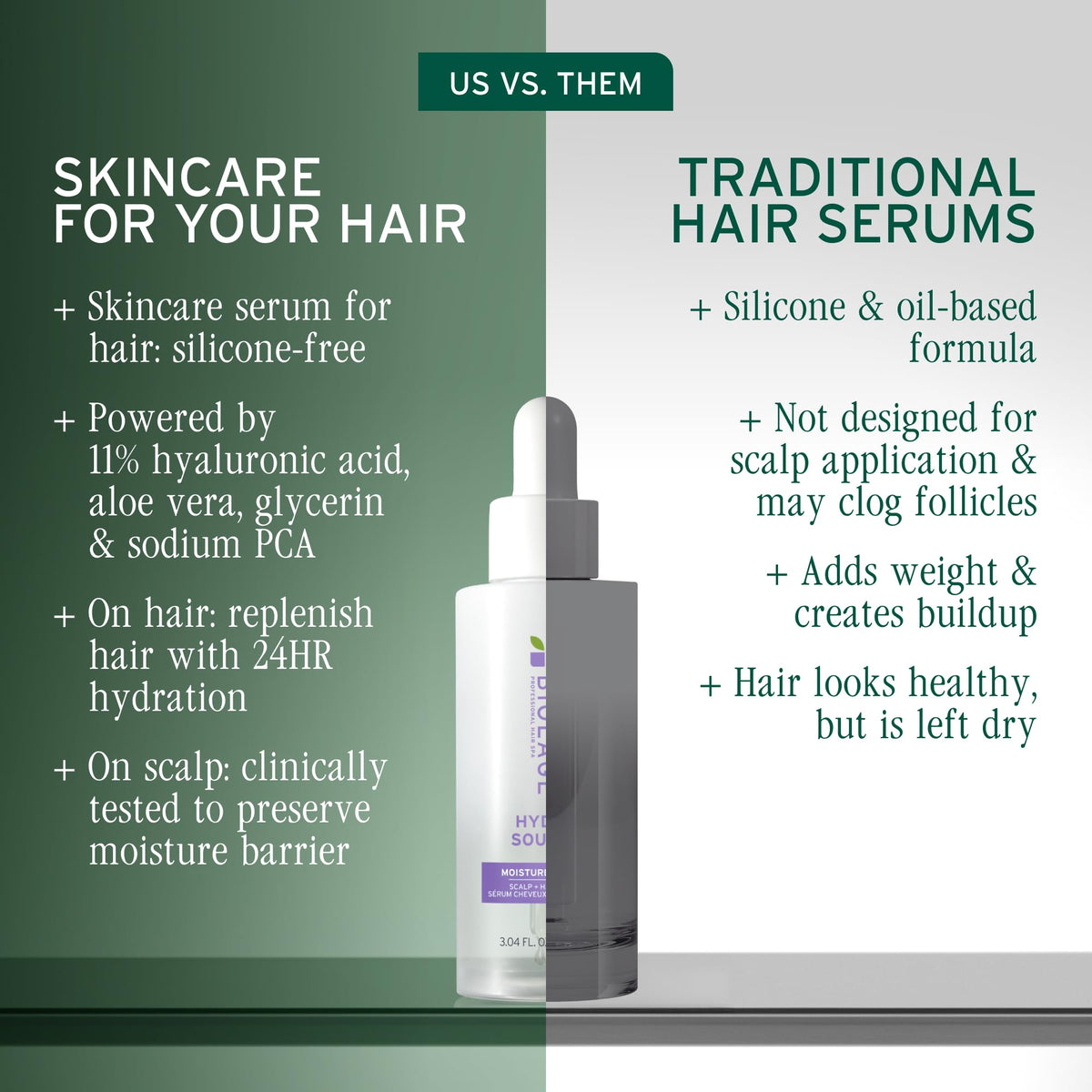 Biolage Hydra Source Scalp & Hair Serum 3 fl oz packaging details