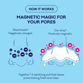 Bioré Blackhead Remover Pore Strips in use during skincare routine