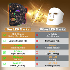 biuufish Red Light Therapy Mask packaging with product details