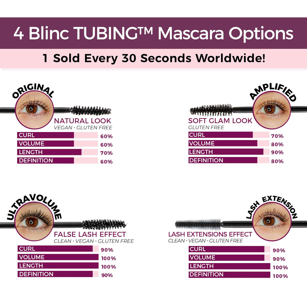 blinc Original Tubing Mascara Dark Brown with applicator