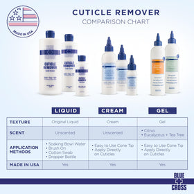 Blue Cross Cuticle Remover with manicure tools