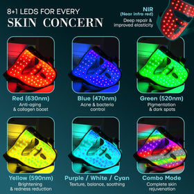 BluMora LED Face Mask remote control with timer settings