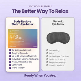 Body Restore Heated Eye Mask packaging with 30 disposable masks