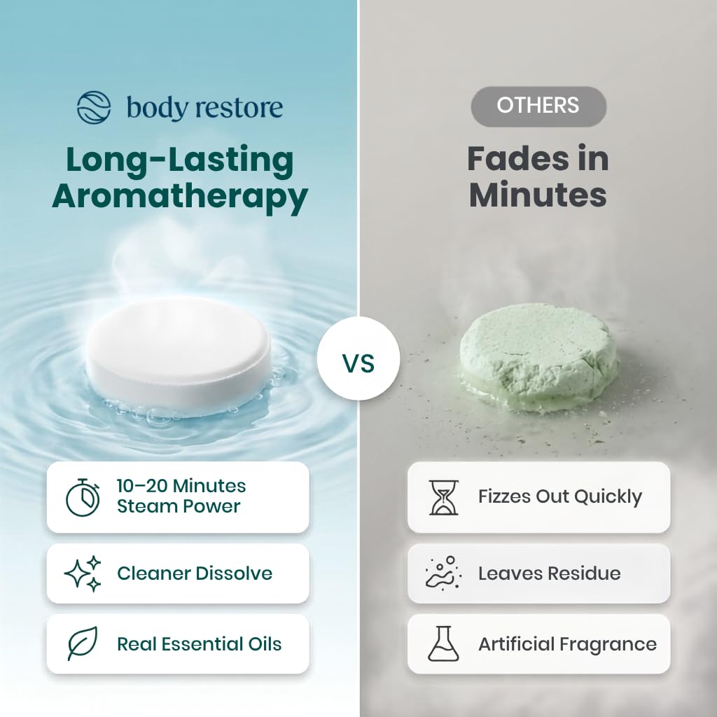 Body Restore Shower Steamers displayed in a bathroom setting