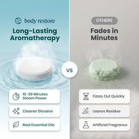 Body Restore Shower Steamers displayed in a bathroom setting
