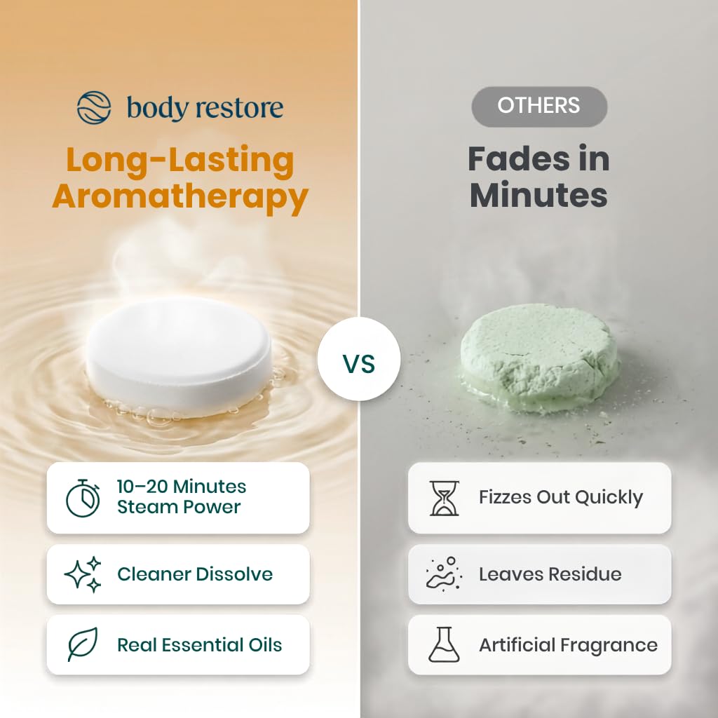 Body Restore Shower Steamers in a bathroom setting