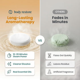 Body Restore Shower Steamers in a bathroom setting