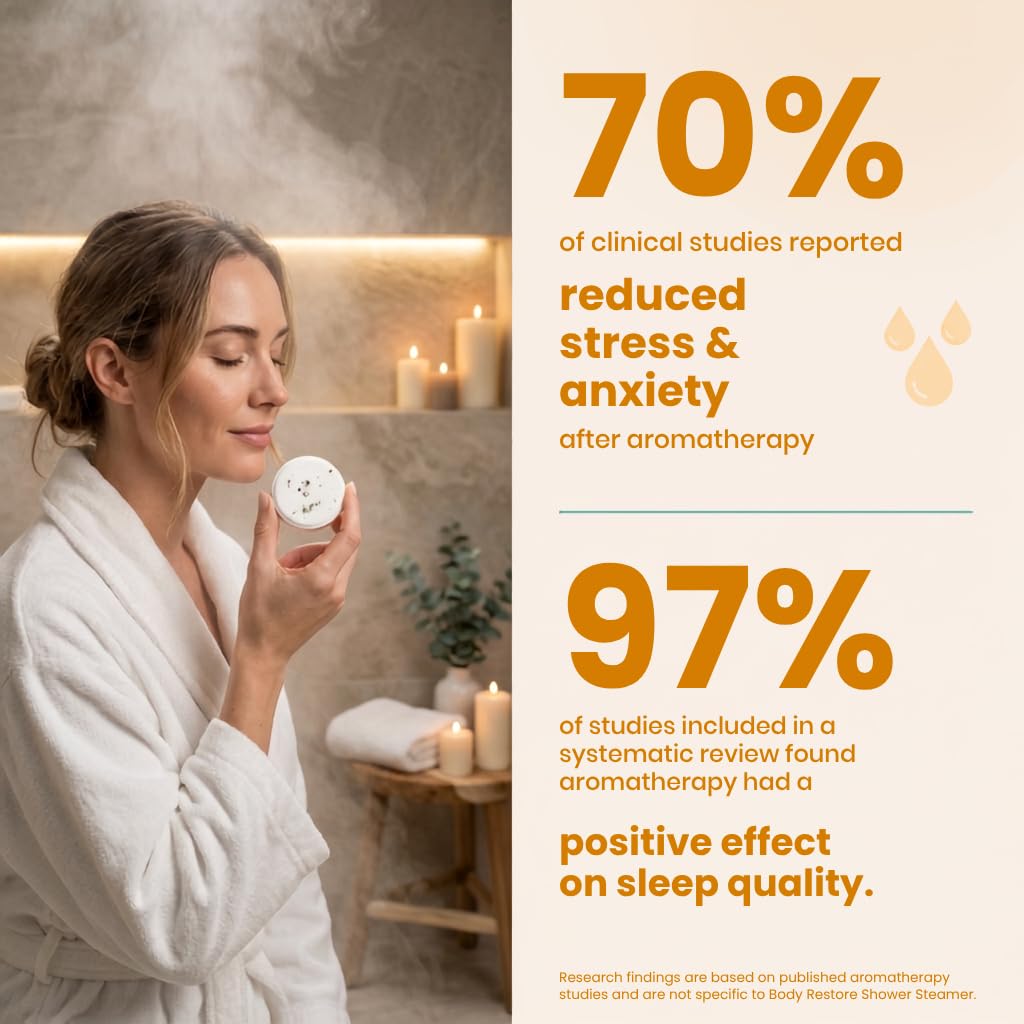 Body Restore Shower Steamers on a shower floor