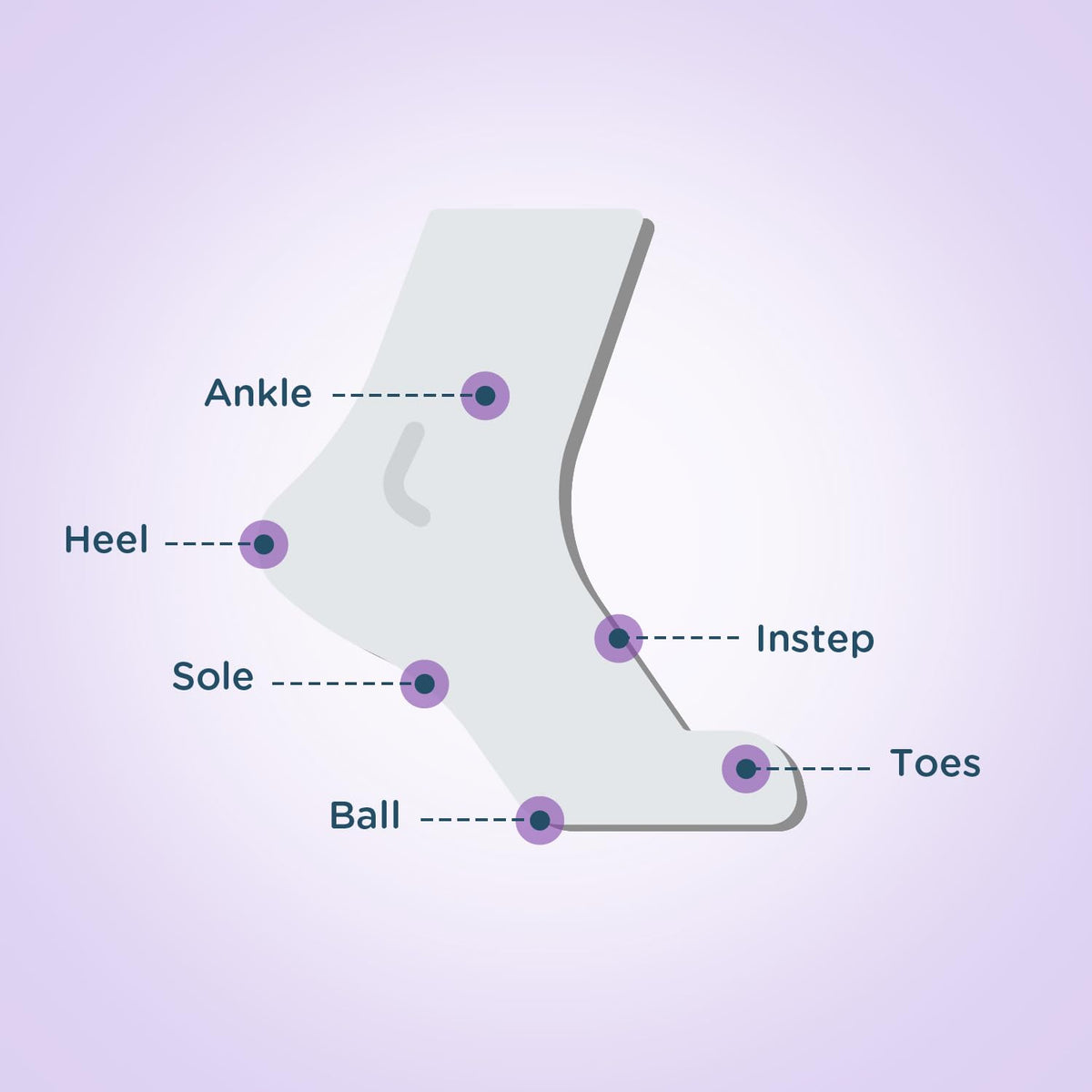 BodyGlide Foot Glide Anti Blister Balm packaging