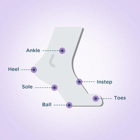 BodyGlide Foot Glide Anti Blister Balm packaging