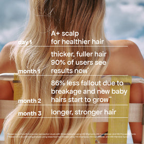 BONDIBOOST HG Anti-Thinning Conditioner texture close-up