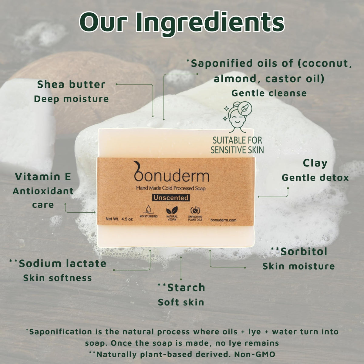 bonuderm All Natural Bar Soap back view, ingredient list