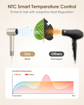 Bopcal Hair Dryer with power button and heat settings