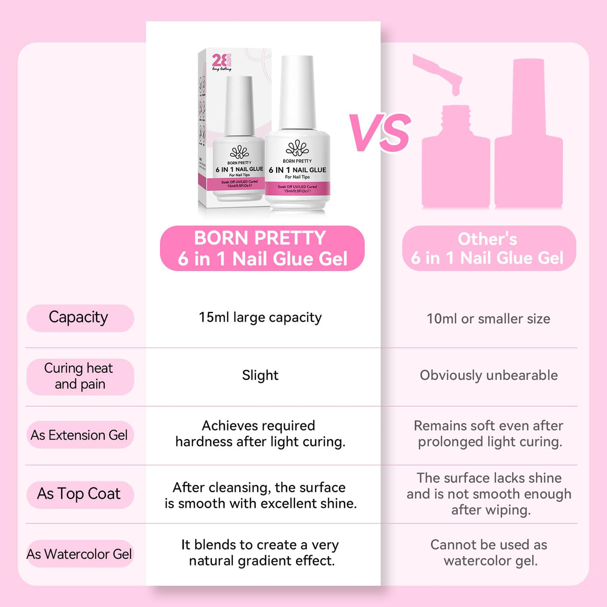 Born Pretty Nail Glue Gel with blooming effects