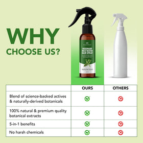 Botanic Hearth Rosemary Hair Growth Spray bottle with label