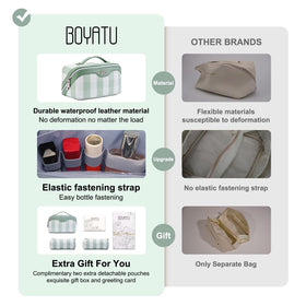 BOYATU Travel Makeup Bag Set showing compartments and handle
