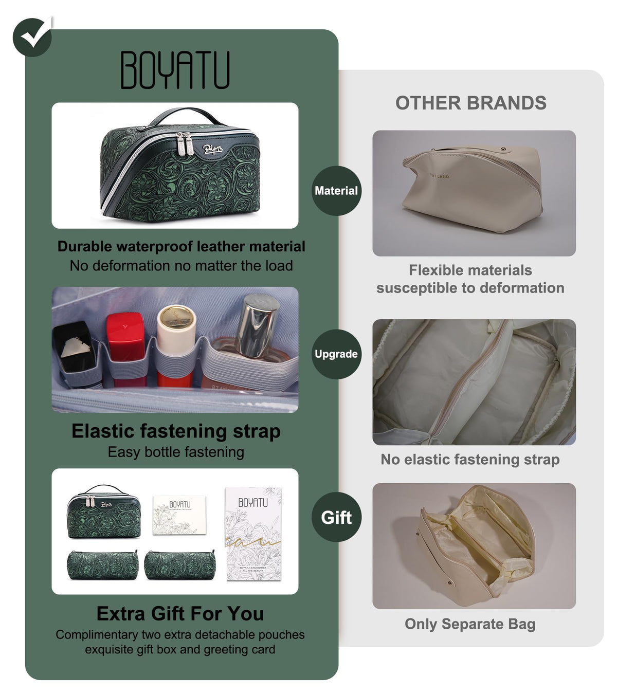 BOYATU Travel Makeup Bags Set showing waterproof material