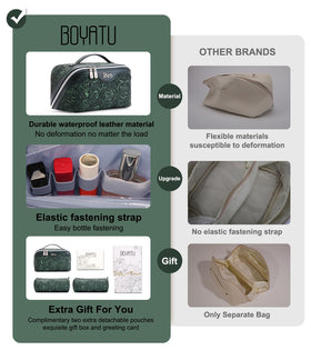 BOYATU Travel Makeup Bags Set showing waterproof material