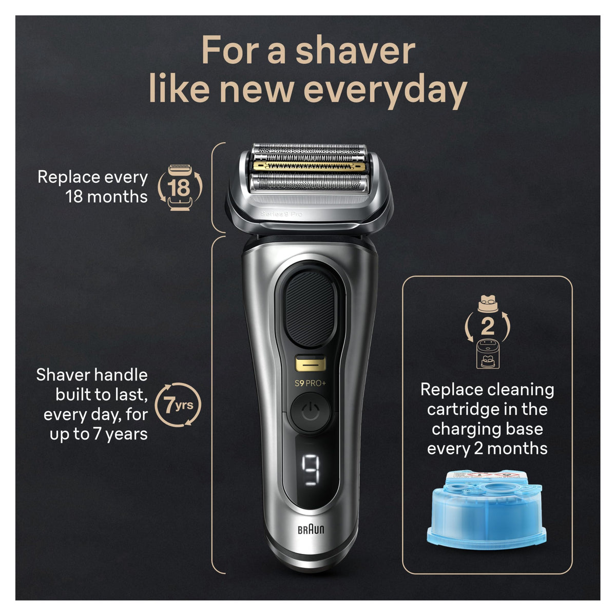 Braun Series 9 PRO+ Electric Razor accessories layout