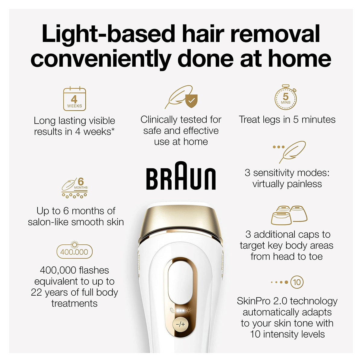 Braun Silk·Expert Pro 5 IPL device in vanity case