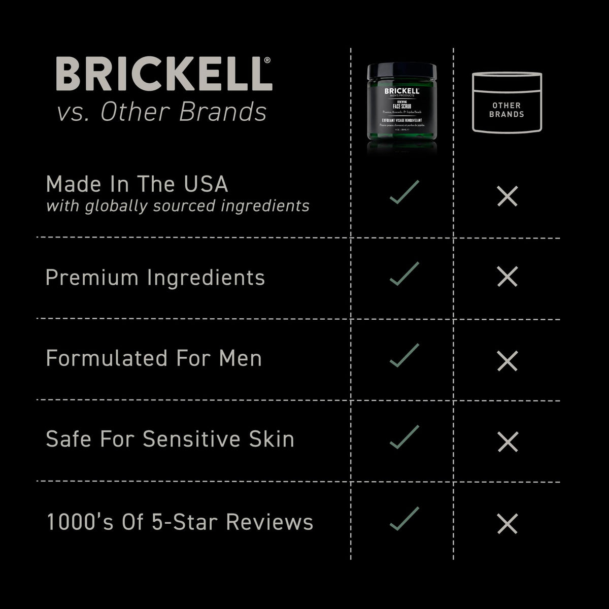 Brickell Men's Renewing Face Scrub 150g close-up of scrub particles