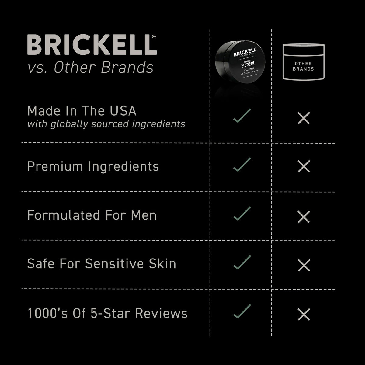 Brickell Men's Restoring Under Eye Cream ingredients list