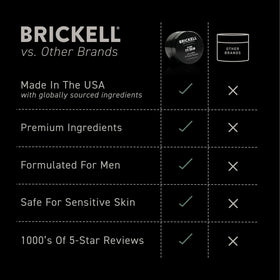 Brickell Men's Restoring Under Eye Cream ingredients list