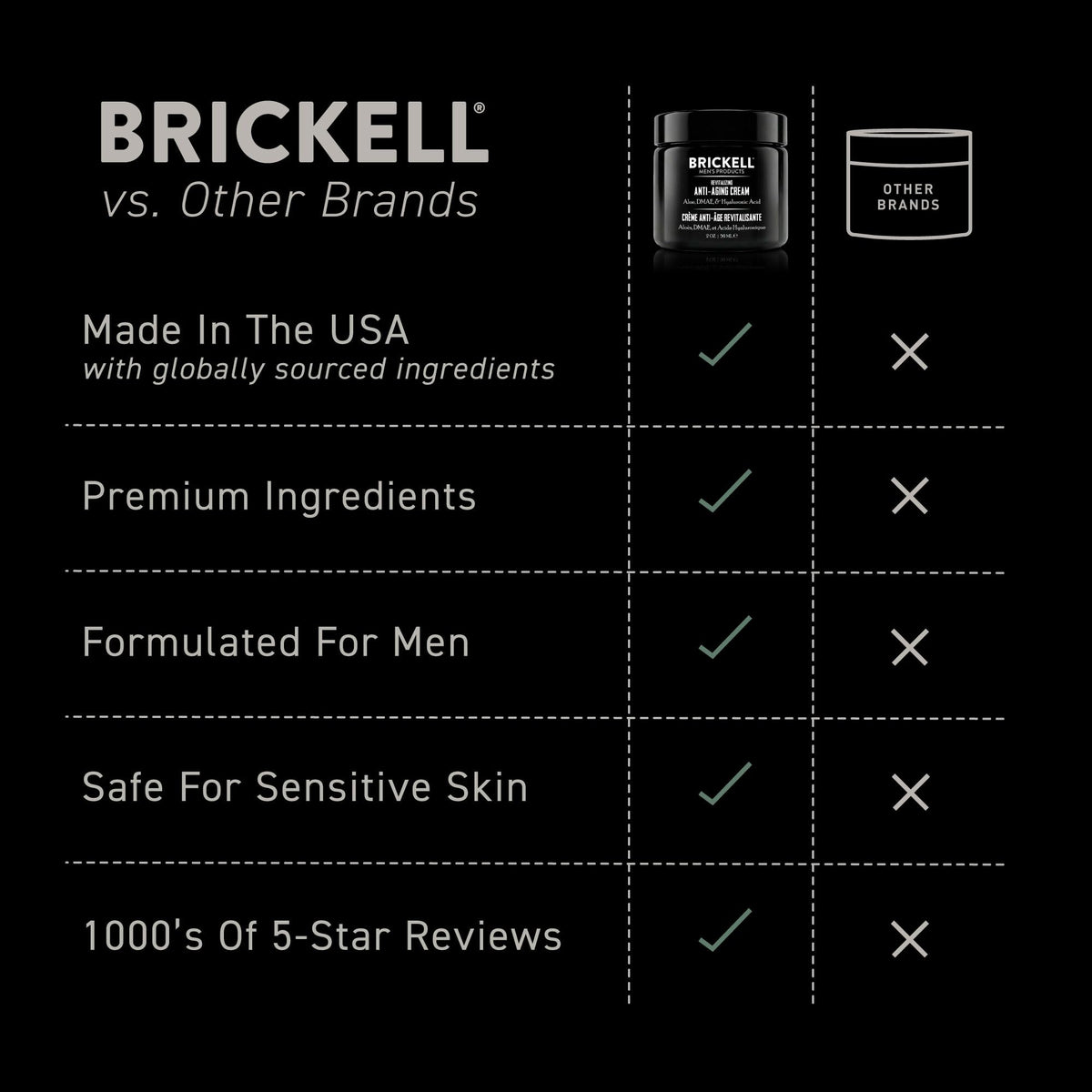 Brickell Men's Revitalizing Anti-Aging Cream packaging details