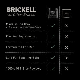 Brickell Men's Revitalizing Anti-Aging Cream packaging details