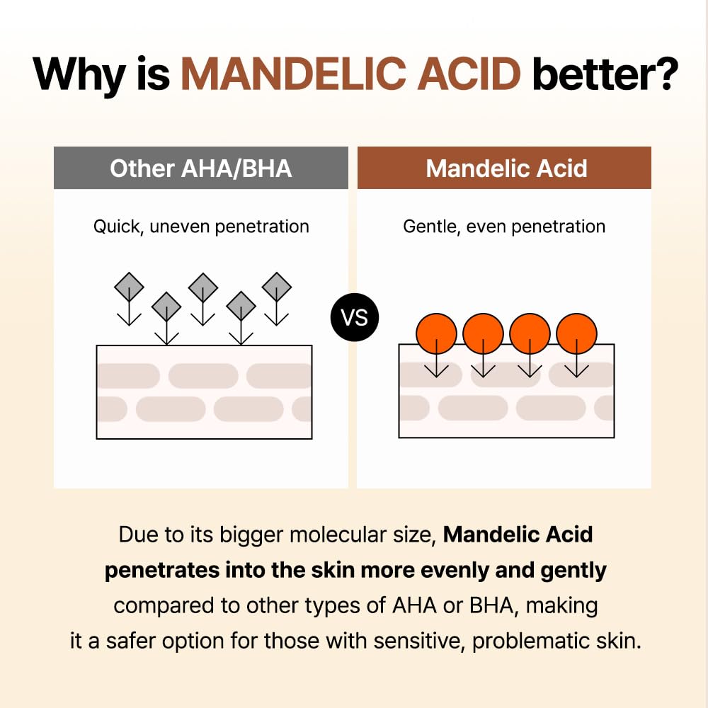 BY WISHTREND Mandelic Acid 5% Exfoliating Toner with floral background