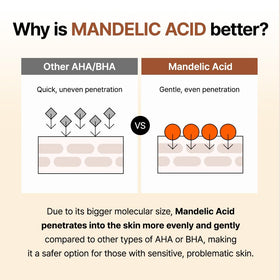 BY WISHTREND Mandelic Acid 5% Exfoliating Toner with floral background