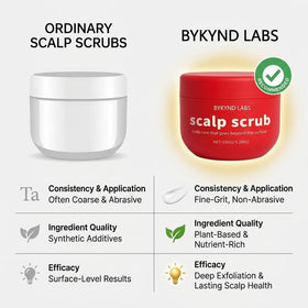 BYKYND LABS Avocado Oil Scalp Scrub 200g in a bathroom setting
