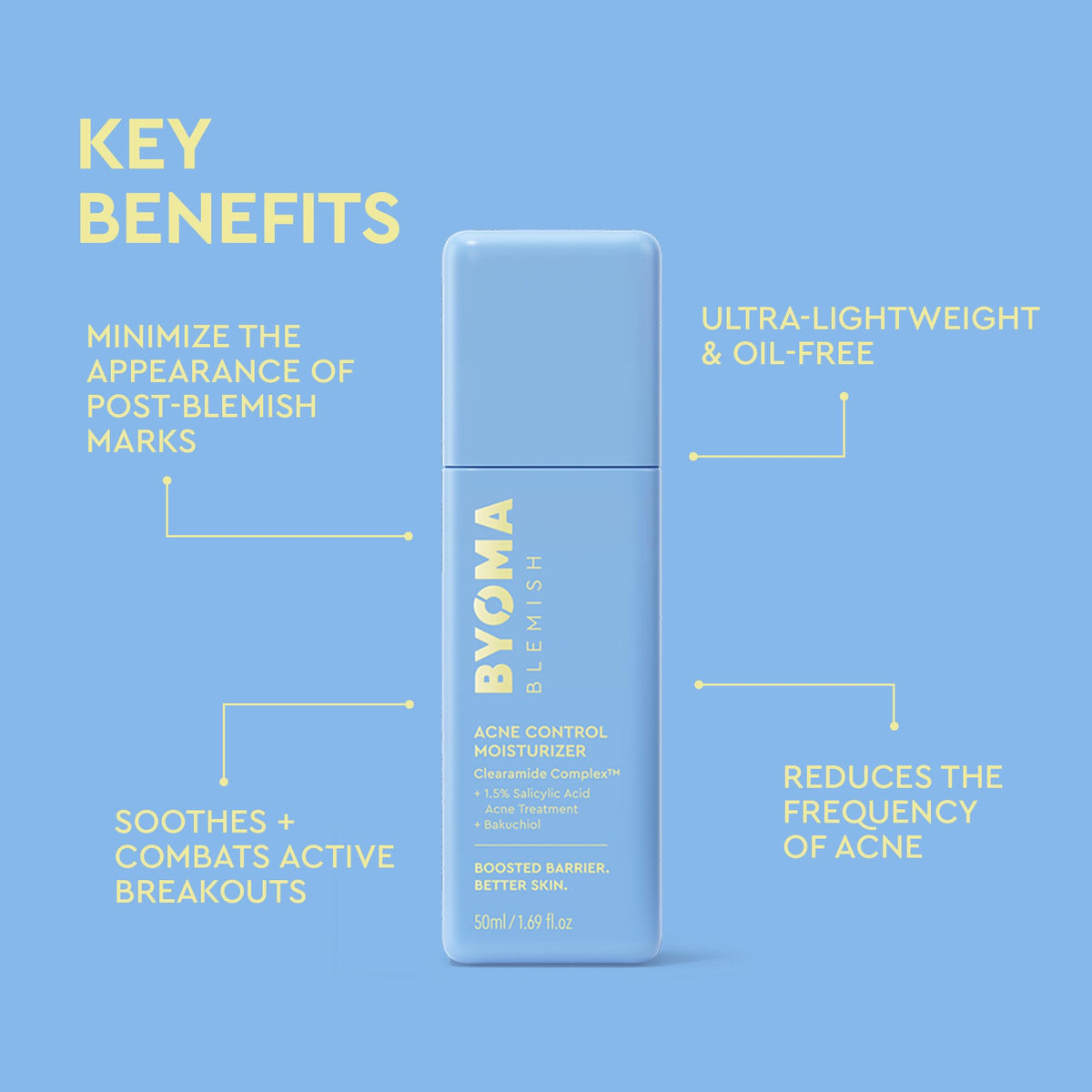 BYOMA Blemish Control Moisturiser 109g packaging