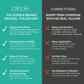 Caboki Hair Fibers 30g Black application process
