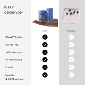 Cadence Capsules Basic Skincare Set with upcycled materials
