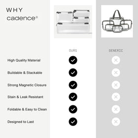 Cadence Parcel Clear Travel Kit packaging and details