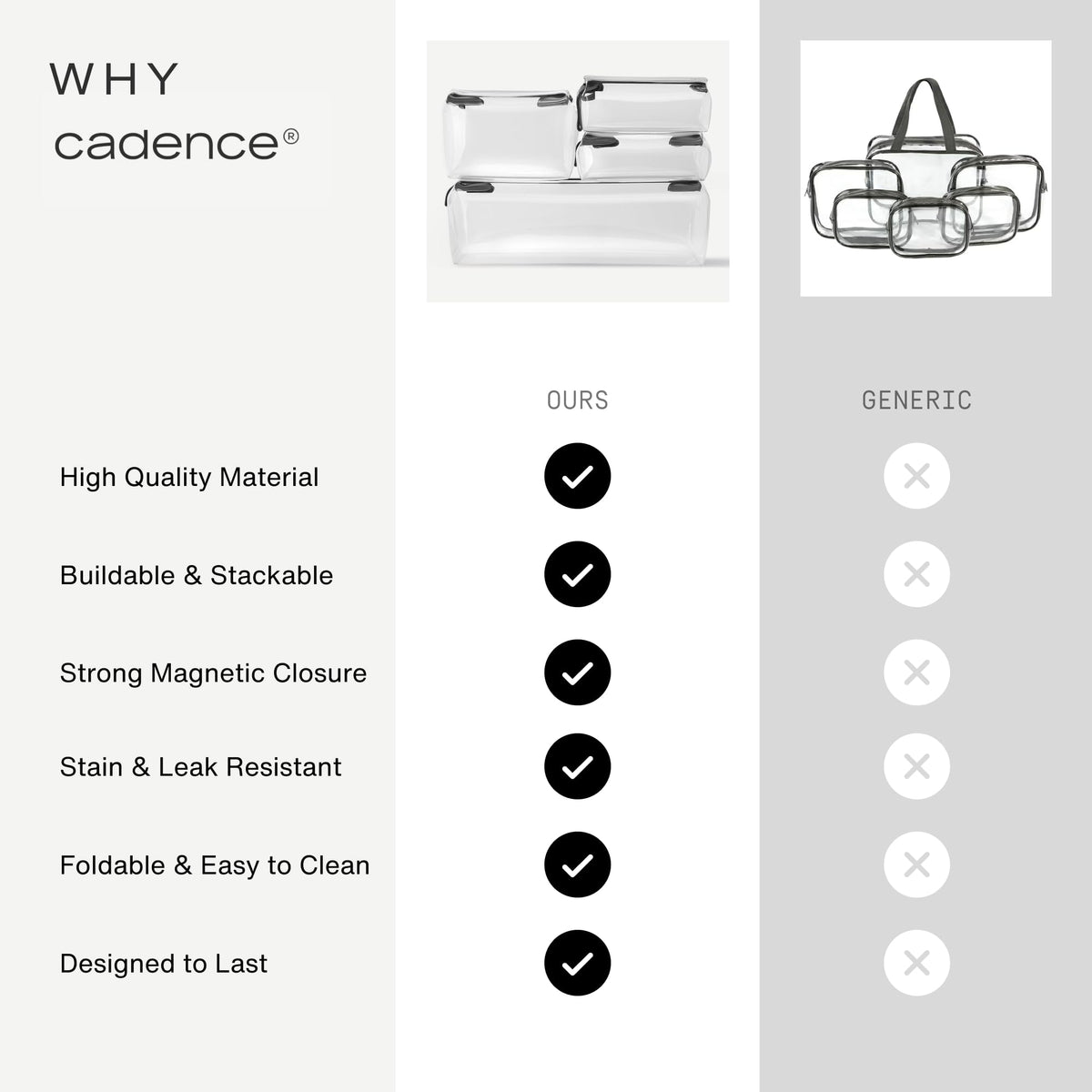 Cadence Parcel Clear Travel Kit packaging display